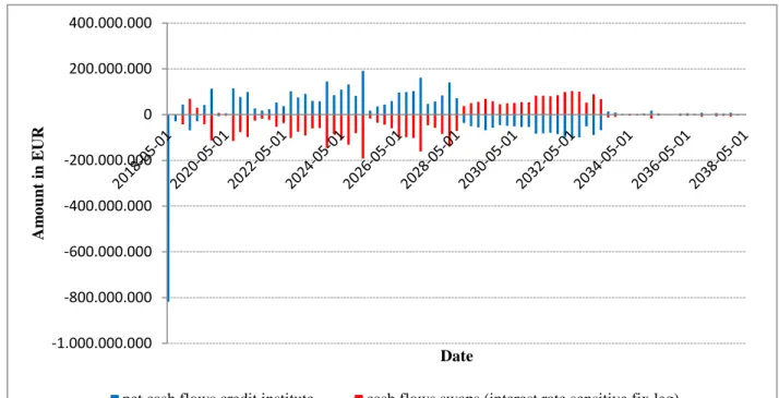Figure 5: cash flow matching with linear cash flow mapping 