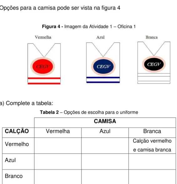 Figura 4 - Imagem da Atividade 1  – Oficina 1 