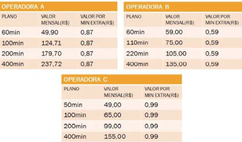 Figura 4.1: Tabelas de Planos e Valores.