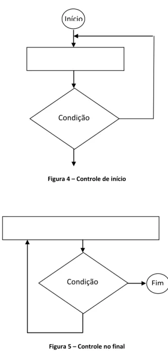 Figura 5 – Controle no final
