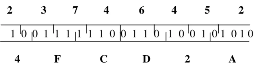 Figura 8 – Sistemas de numeração 