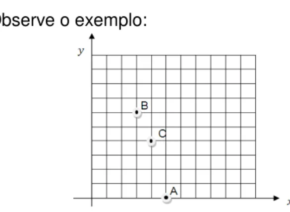 Figura 4: Localização dos pontos A, B e C na malha quadriculada 