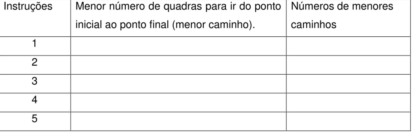 Tabela 3: Ficha para ser preenchida seguindo a Tabela 1 