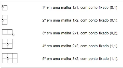 Figura 9: Modelo de construção no quadriculado