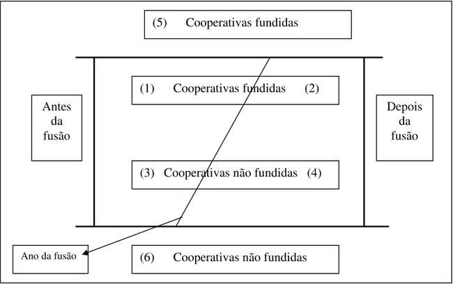 Figura 1 - Representação das comparações empreendidas no estudo de Hoshino e Turnbull, 2002, P.400  Fonte: HOSHINO e TURNBULL (2002)  