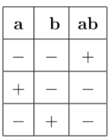 Tabela 1.1: Tabela de Sinais