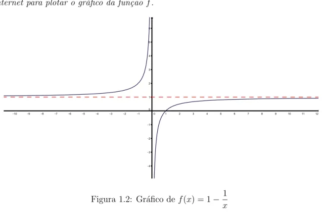 Figura 1.2: Gr´afico de f (x) = 1 − x 1