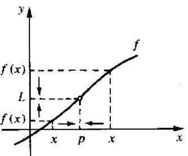 Figura 1.4: Gr´afico da defini¸c˜ao 1.3.3