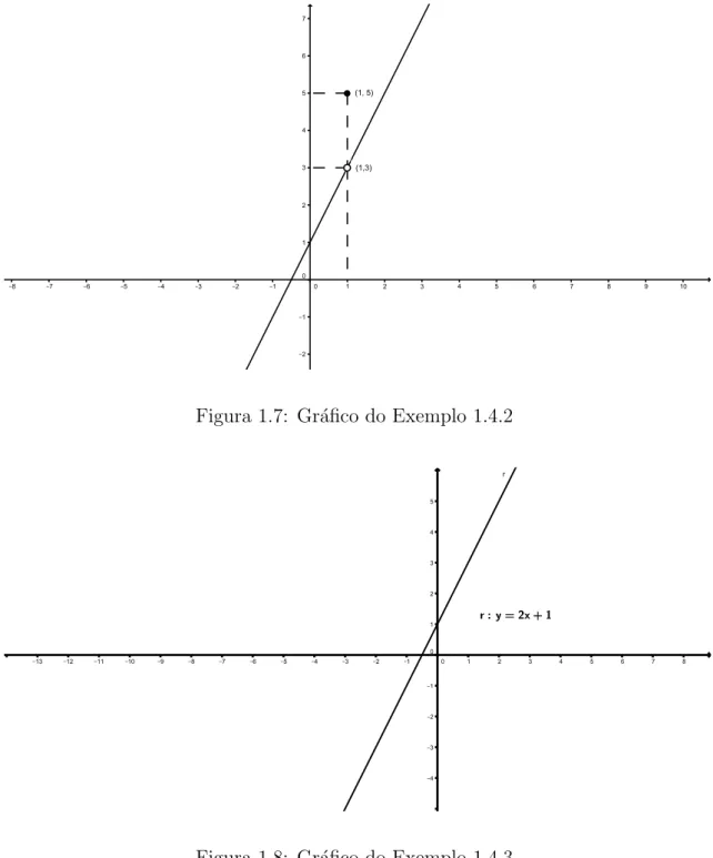 Figura 1.7: Gr´afico do Exemplo 1.4.2