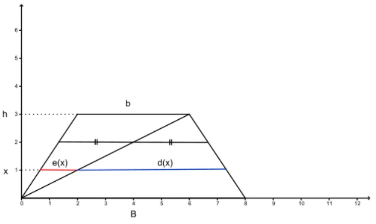 Figura 3.1: Aplica¸c˜ao 9 - Trap´ezio