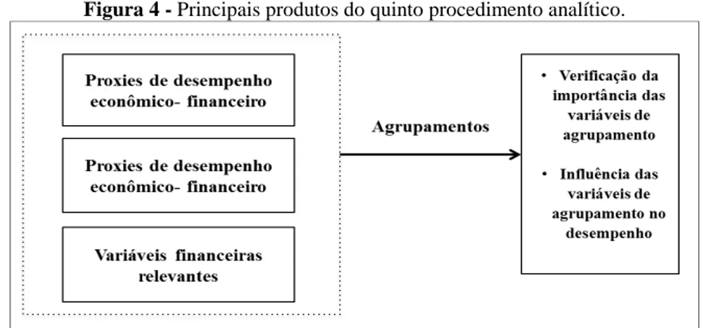Figura 4 - Principais produtos do quinto procedimento analítico. 