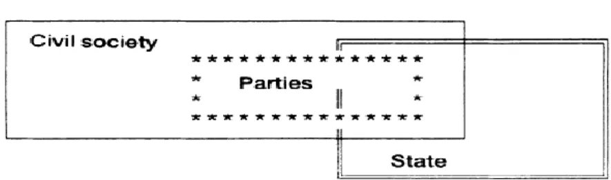 Figura 2 Partidos de quadros 