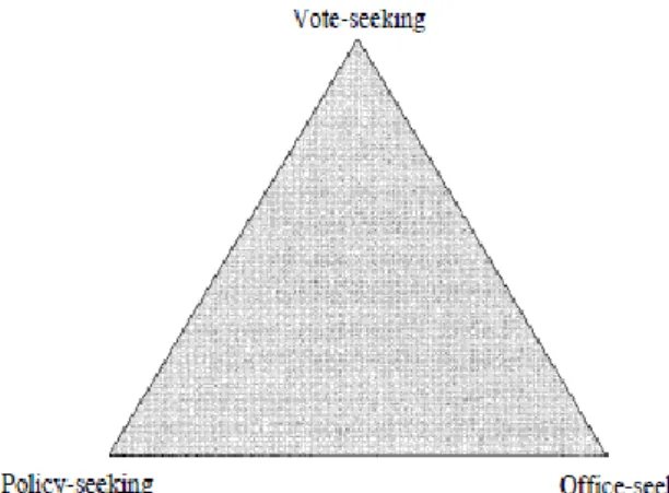 Figura 5. Triângulo de orientações partidárias 