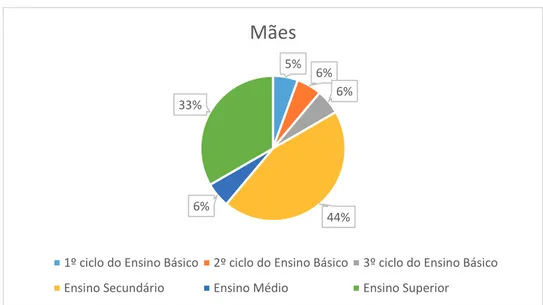 Figura 2 - nível de escolaridade da mãe. 