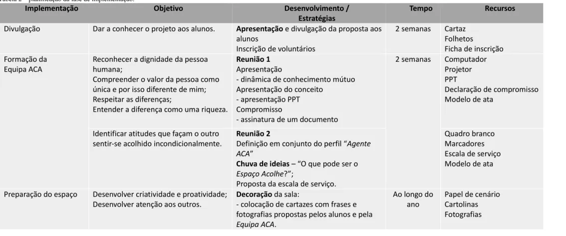 Tabela 2 – planificação da fase de implementação.  