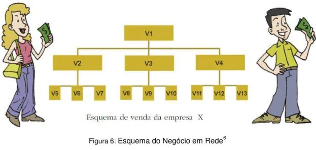 Figura 6:  Esquema do Negócio em Rede 6                                                            
