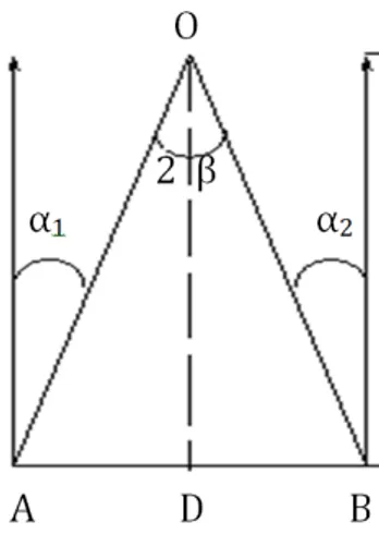 Figura 55: Representação geométrica do cálculo da distância de uma árvore 