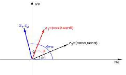 Figura 12: Representaçao geométrica do produto 