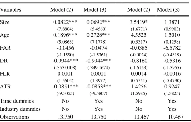 Table VIII - Comparison between ROA and ROS regression results 