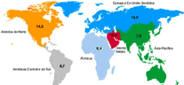 Figura 1.11 – Produção de petróleo, segundo regiões geográficas, em 31/12/2001, em milhões  de barris/dia 