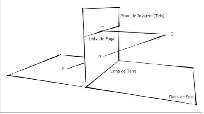 Figura 9 Ű A representação geométrica do Método da Tela de Vidro Fonte - O autor. 7