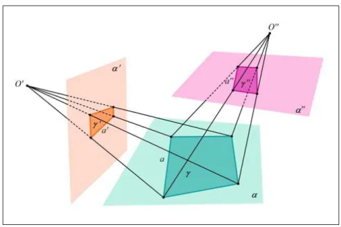 Figura 25 Ű Dois polígonos perspectivos em relação a uma reta projetiva.