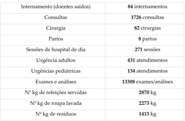 Tabela 4: Um dia no Hospital de Braga   Fonte: website Hospital de Braga  