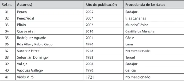 Tabla 1 (cont.): Obras consultadas
