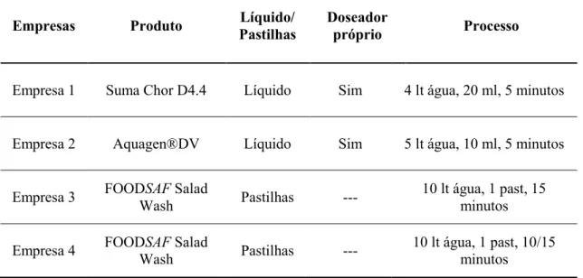Tabela 6-Etapas do procedimento da LDL dos fornecedores de refeições 