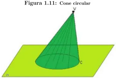 Figura 1.11: Cone circular