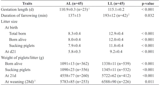 Table 1.  Alentejano (AL) and Large-White × Landrace (LL) sows reproductive and productive  traits