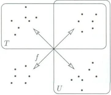 Figura 1: Involu¸c˜ao dada pela aplica¸c˜ao f 1