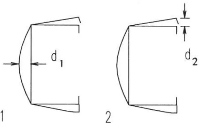 Figura 3.2: Tipos de imperfeições.  (Schafer, 1998) 