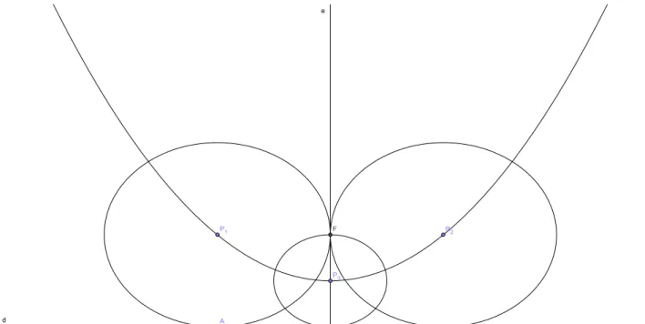 Figura 2.1: definição 3.3