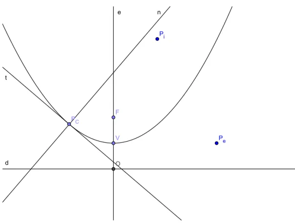Figura 2.2: Elementos