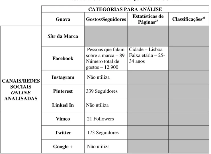 Tabela 2: Grelha de Análise Quantitativa GUAVA  CATEGORIAS PARA ANÁLISE 