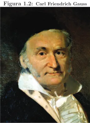 Figura 1.2: Carl Friendrich Gauss