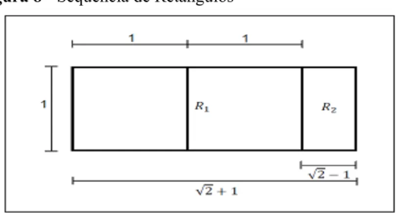 Figura 8 - Sequência de Retângulos