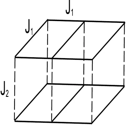 Figura 1.2: Esquema representando as interações entre spins. J 1 é a interação entre spins em um mesmo plano e J 2 é a interação entre spins de planos adjacentes