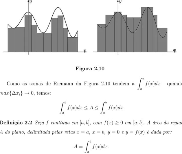 Figura 2.11 temos que −f(x) será positiva, denimos, nesse caso