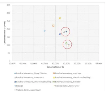 Table 3. Semi-quantitative assessment of minerals in  sample 