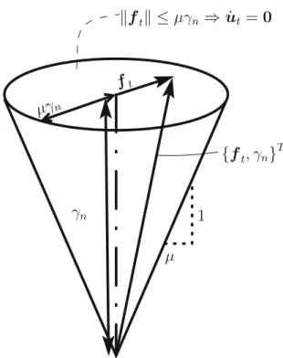Figure 1 shows the frictional cone with conditions.