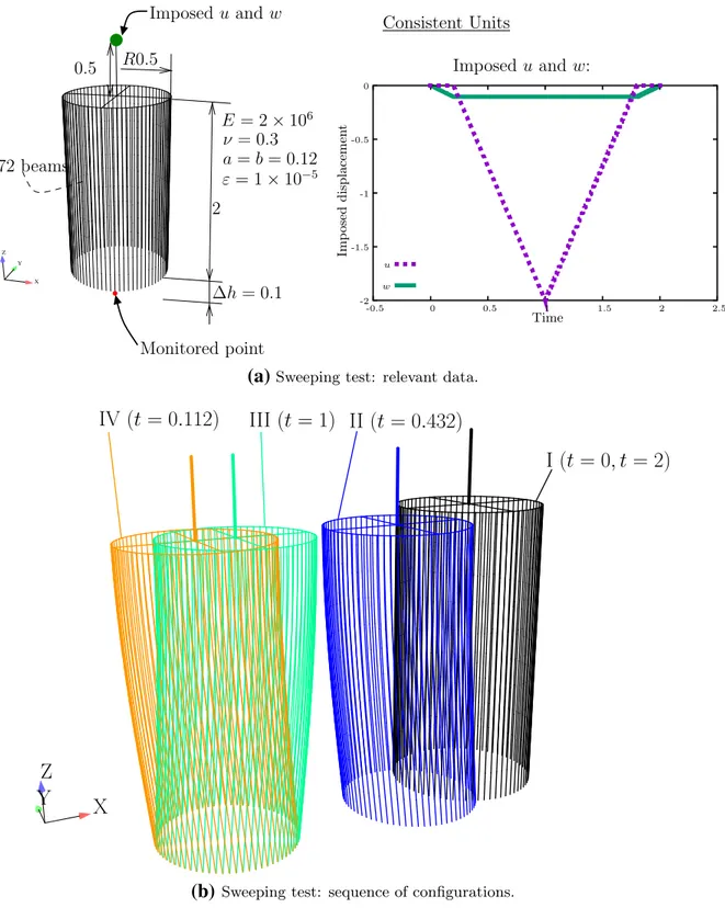Fig. 8 Sweeping test: relevant geometrical data and properties and sequence of configurations