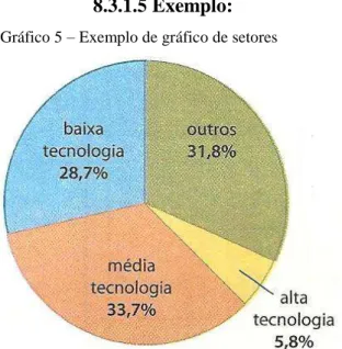 Figura 5  – Passo inicial para a construção do gráfico de colunas. 