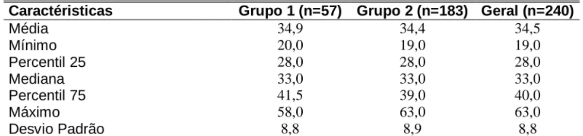 Tabela 9 – Tratamento da variável Idade para pacientes incluídos no  estudo  do  papel da intervenção da Assistência Domiciliar para pacientes co-infectados  por VIH/TB recém desospitalizados de hospital referência em Belo Horizonte –  MG sobre a interrupç