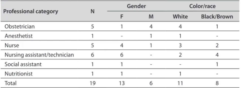 Table 1: Healthcare professionals interviewed