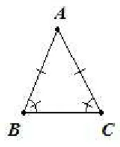 Figura 3.2: Teorema do triângulo isósceles