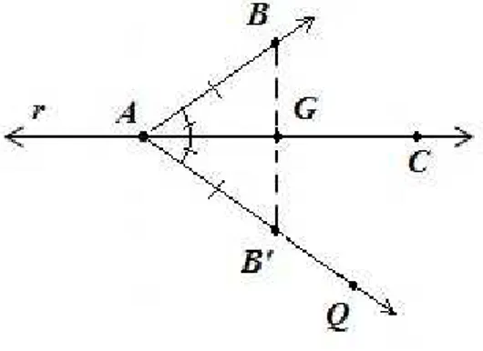 Figura 3.3: Teorema 3.2