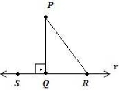 Figura 3.17: Menor distância entre um ponto e uma reta
