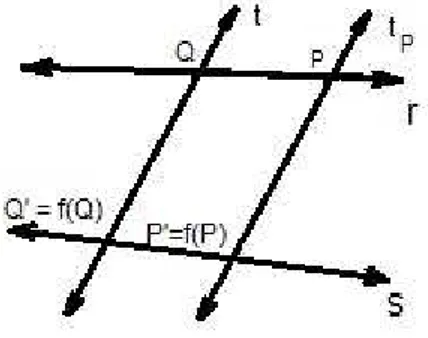Figura 4.6: Projeção Paralela
